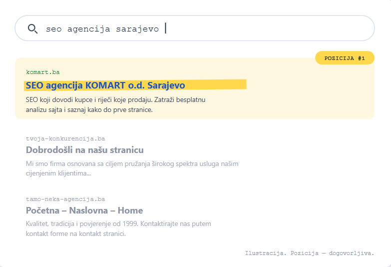 Google SERP simulacija